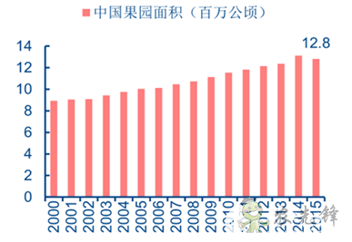 理性分享下的我國農(nóng)業(yè)機器人現(xiàn)狀