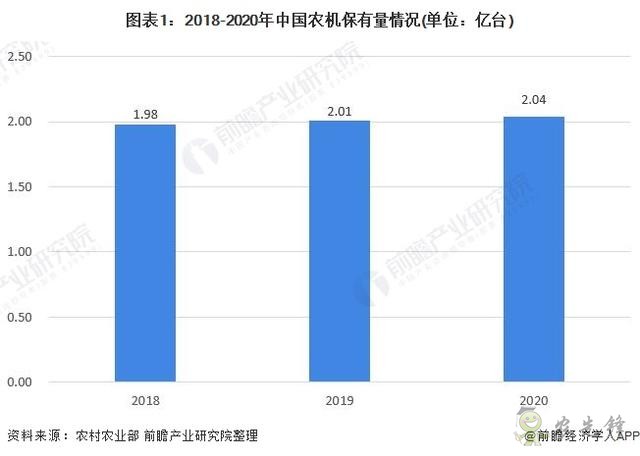 2021年中國農(nóng)用機(jī)械行業(yè)市場現(xiàn)狀與發(fā)展前景分析