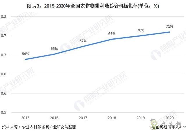 2021年中國農(nóng)用機(jī)械行業(yè)市場現(xiàn)狀與發(fā)展前景分析