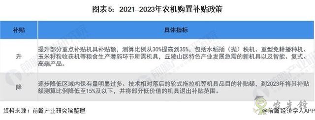 2021年中國農(nóng)用機(jī)械行業(yè)市場現(xiàn)狀與發(fā)展前景分析