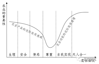 羅必良：從產(chǎn)品性農(nóng)業(yè)到功能性農(nóng)業(yè)