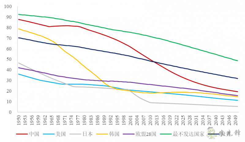 企鵝經(jīng)濟(jì)學(xué)工作坊：全球農(nóng)業(yè)發(fā)展大趨勢及數(shù)字化轉(zhuǎn)型戰(zhàn)略機(jī)遇