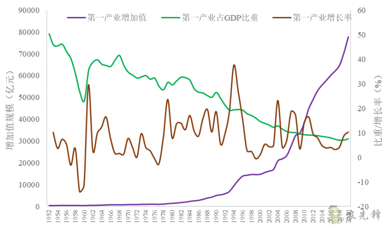 企鵝經(jīng)濟(jì)學(xué)工作坊：全球農(nóng)業(yè)發(fā)展大趨勢及數(shù)字化轉(zhuǎn)型戰(zhàn)略機(jī)遇