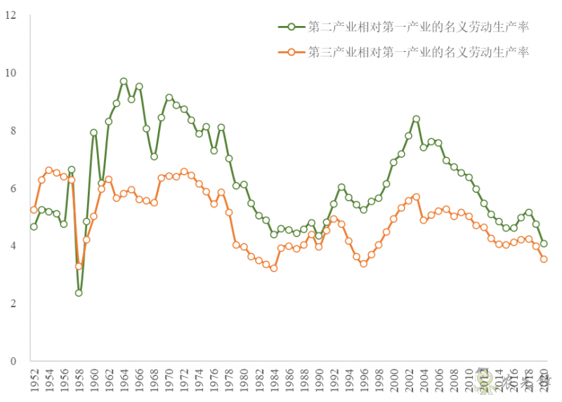 企鵝經(jīng)濟(jì)學(xué)工作坊：全球農(nóng)業(yè)發(fā)展大趨勢及數(shù)字化轉(zhuǎn)型戰(zhàn)略機(jī)遇