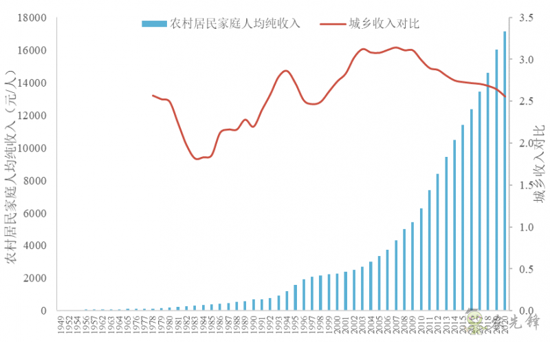 企鵝經(jīng)濟(jì)學(xué)工作坊：全球農(nóng)業(yè)發(fā)展大趨勢及數(shù)字化轉(zhuǎn)型戰(zhàn)略機(jī)遇