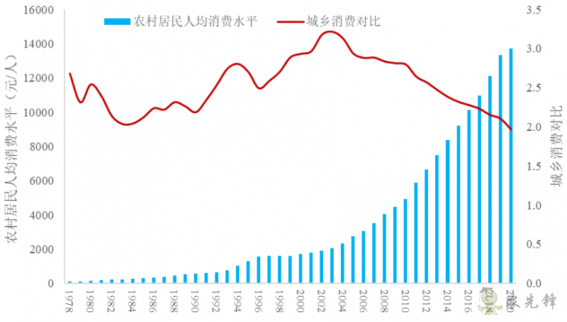 企鵝經(jīng)濟(jì)學(xué)工作坊：全球農(nóng)業(yè)發(fā)展大趨勢及數(shù)字化轉(zhuǎn)型戰(zhàn)略機(jī)遇