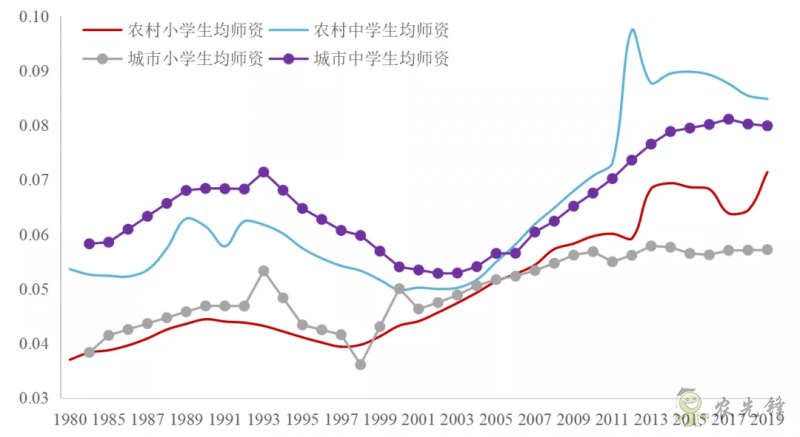 企鵝經(jīng)濟(jì)學(xué)工作坊：全球農(nóng)業(yè)發(fā)展大趨勢及數(shù)字化轉(zhuǎn)型戰(zhàn)略機(jī)遇