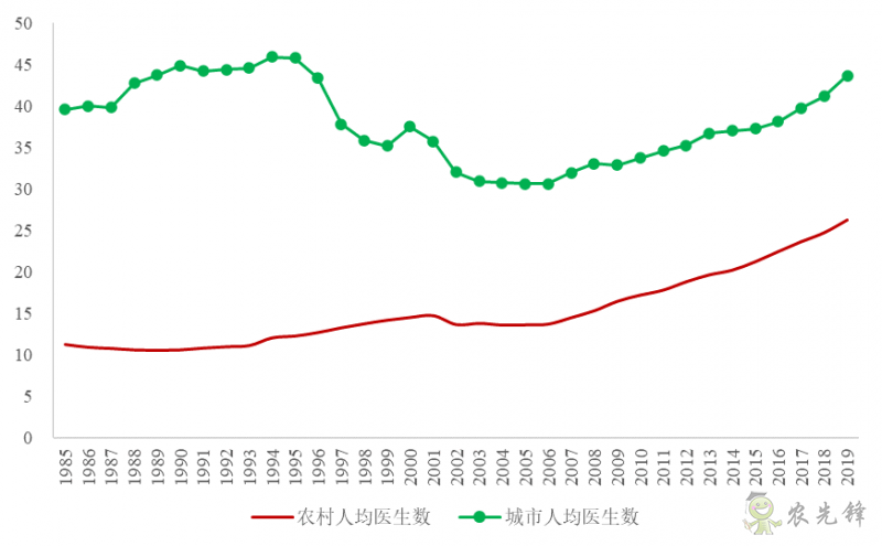 企鵝經(jīng)濟(jì)學(xué)工作坊：全球農(nóng)業(yè)發(fā)展大趨勢及數(shù)字化轉(zhuǎn)型戰(zhàn)略機(jī)遇