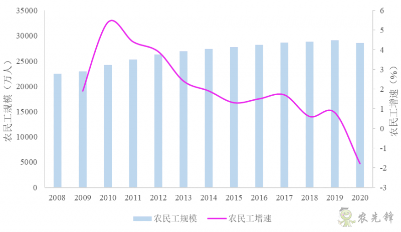 企鵝經(jīng)濟(jì)學(xué)工作坊：全球農(nóng)業(yè)發(fā)展大趨勢及數(shù)字化轉(zhuǎn)型戰(zhàn)略機(jī)遇