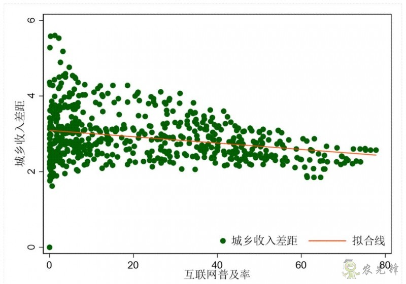 企鵝經(jīng)濟(jì)學(xué)工作坊：全球農(nóng)業(yè)發(fā)展大趨勢及數(shù)字化轉(zhuǎn)型戰(zhàn)略機(jī)遇