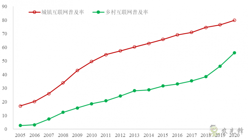 企鵝經(jīng)濟(jì)學(xué)工作坊：全球農(nóng)業(yè)發(fā)展大趨勢及數(shù)字化轉(zhuǎn)型戰(zhàn)略機(jī)遇