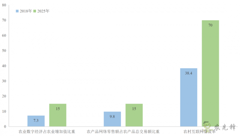 企鵝經(jīng)濟(jì)學(xué)工作坊：全球農(nóng)業(yè)發(fā)展大趨勢及數(shù)字化轉(zhuǎn)型戰(zhàn)略機(jī)遇