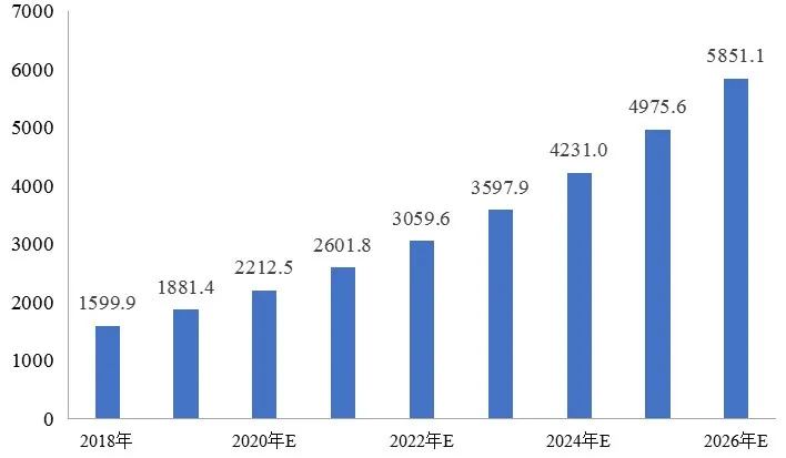 傅娟：到2025年，我國冷鏈物流市場規模預測將躍升至近9000億元