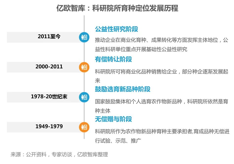 億歐網：我們為什么看好中國分子育種？“最后一公里”并非遙不可及