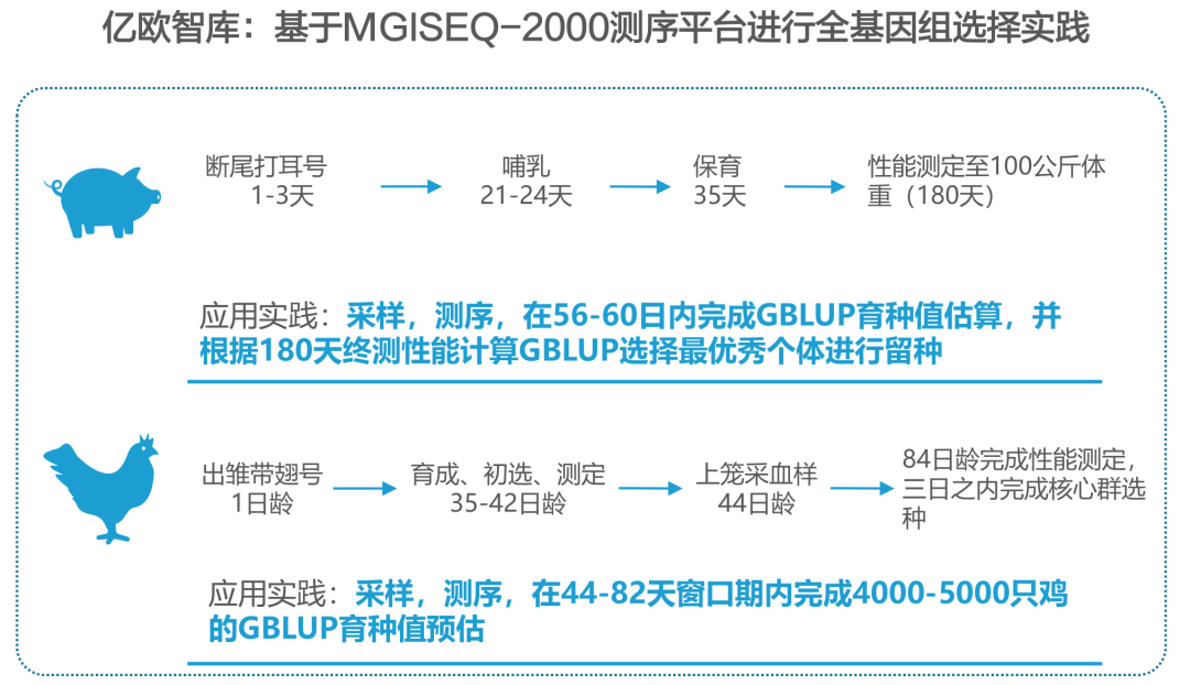 億歐網：我們為什么看好中國分子育種？“最后一公里”并非遙不可及